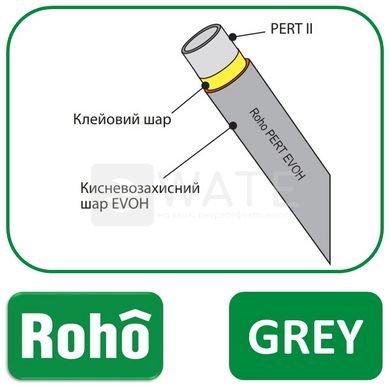 Труба теплої підлоги PERT EVOH Type-II 16x2.0 (GRAY) Roho 500м RO0033 фото