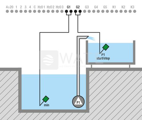 Панель керування насосами WELL 230 (0,37÷2,2 кВт; 2-16А) 501 фото