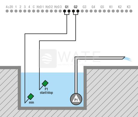 Панель керування насосами WELL 230 (0,37÷2,2 кВт; 2-16А) 501 фото