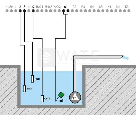 Панель керування насосами WELL 230 (0,37÷2,2 кВт; 2-16А) 501 фото