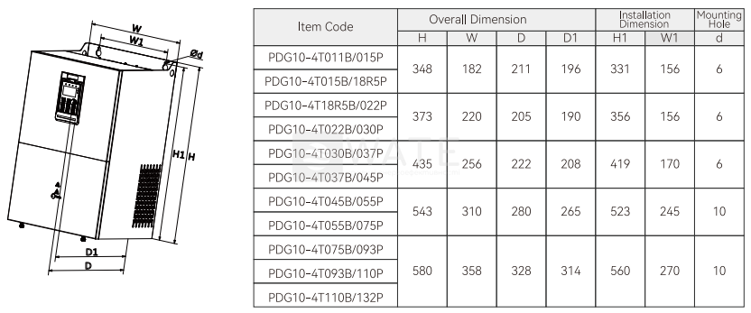 Частотний перетворювач для насосів PDG10-4T011B-E-NP 11,0 кВт 380В PDG10-4T011B-E-NP фото